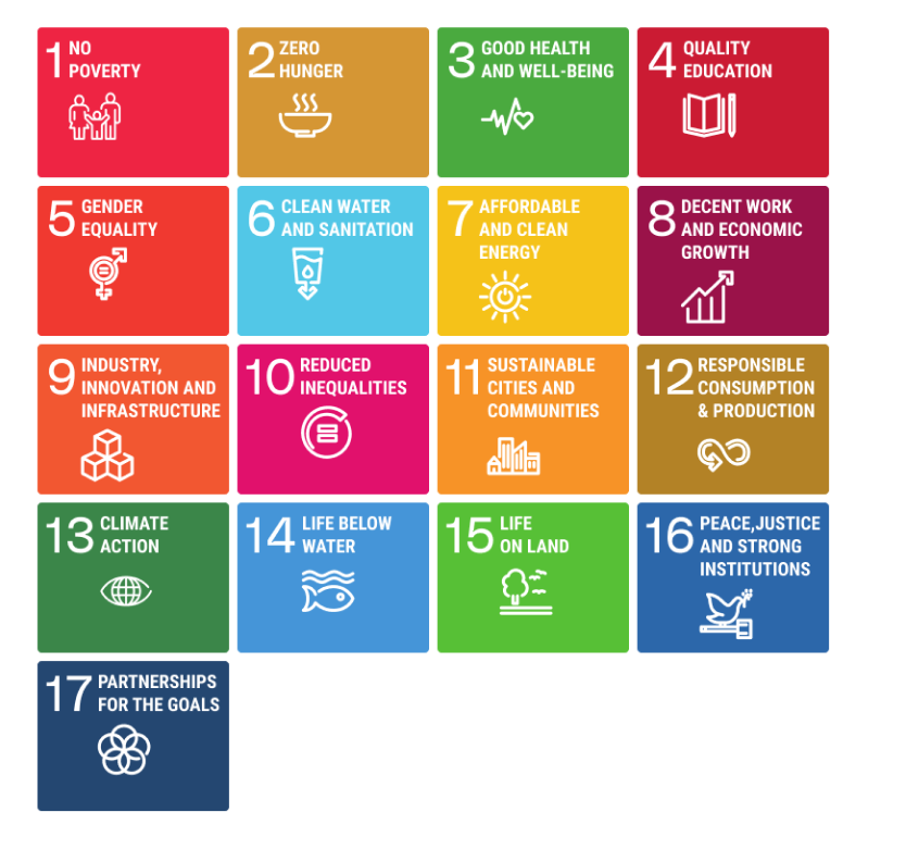 Explore NDC-SDG
connections for individual **goals**.