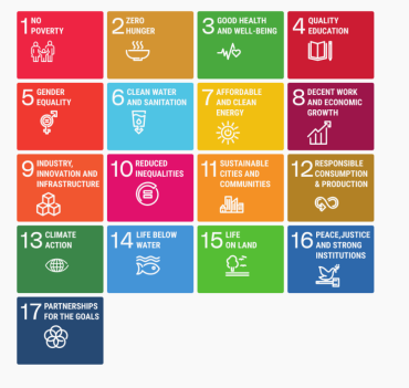 overview over all SDGs