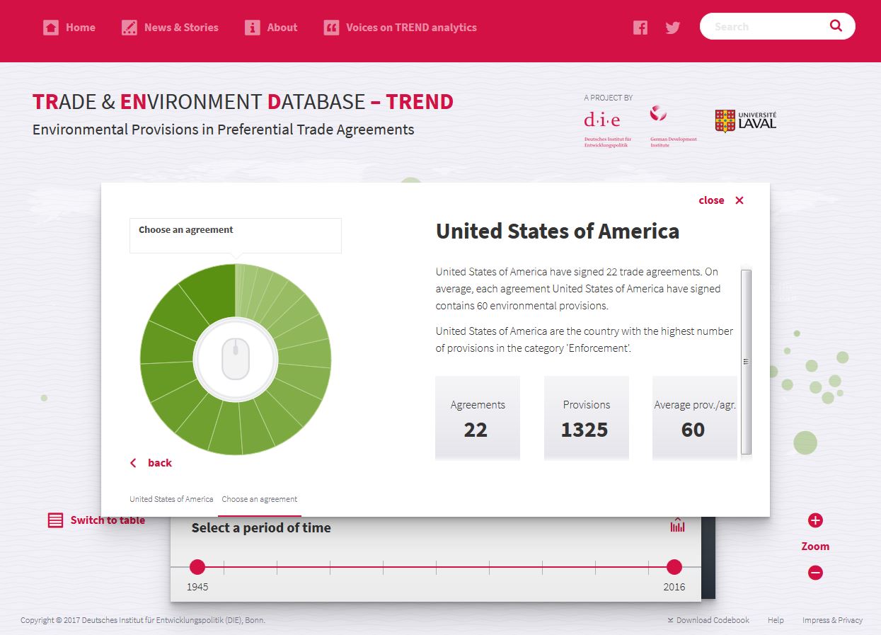 TREND USA TREND analytics